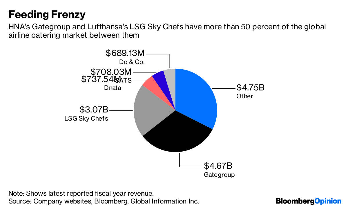 What S The Deal With Airline Food Lufthansa