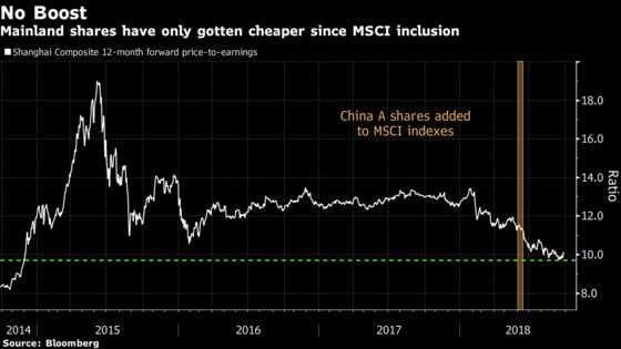 China Stocks Rally as MSCI Considers Lifting Index Weighting