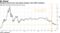 Mainland shares have only gotten cheaper since MSCI inclusion