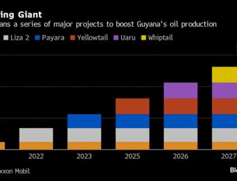 relates to Exxon’s New Oil Project to Lift Guyana Output Past Venezuela