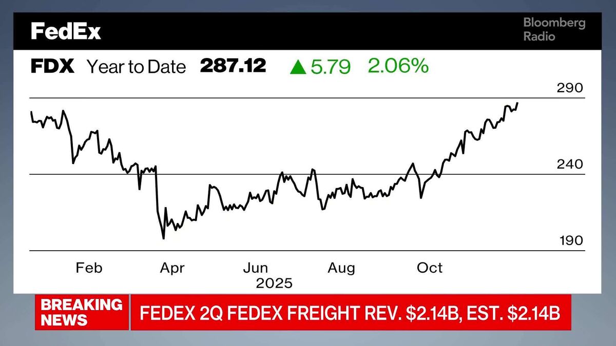 FedEx Boosts Forecast as Sweeping Overhaul Gains Traction
