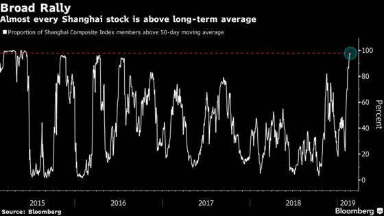 World's Best Stock Market Needs a Fresh Catalyst Out of Beijing