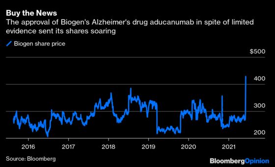 Approving Biogen's Alzheimer's Drug Is a Big Mistake