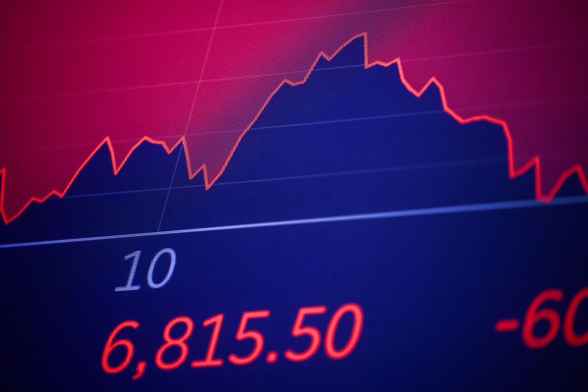 Tâm lý risk-off kéo thị trường giảm mạnh khi kỳ vọng Fed cắt giảm lãi suất bị đẩy lùi