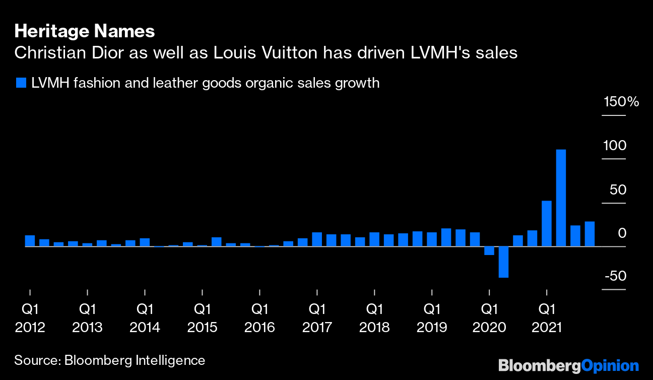 At $329 Billion, LVMH Is Now the Most Valuable Company in Europe – Robb  Report