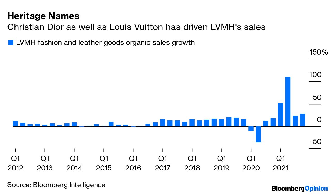 LVMH's Sales Are Rebounding, Thanks In Part to Supreme and Louis