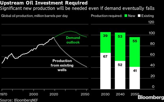 The Retreat of Exxon and the Oil Majors Won’t Stop Fossil Fuel