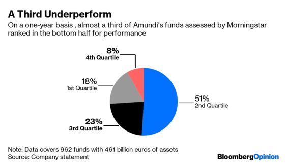 The Perils of Fund Underperformance