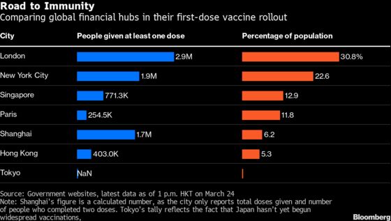 N.Y. Lowers Vaccine Age to 30; CDC Sounds Alarm: Virus Update