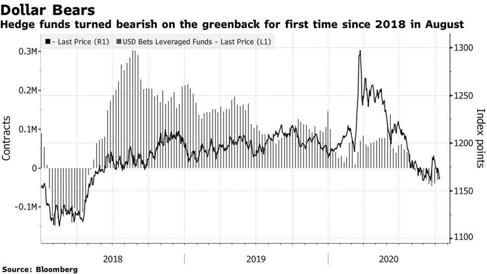 ゴールドマン ドルは18年の安値にも バイデン氏勝利やワクチンで Bloomberg