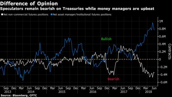 Buy Treasuries on Trade, Sell Aussie, $74 Billion Fund Says