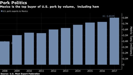 Trump’s Border Threats May Mean More Headaches for U.S. Farmers