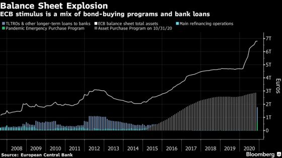 ECB’s Muller Says Ultra-Cheap Loans Are Key for Next Stimulus