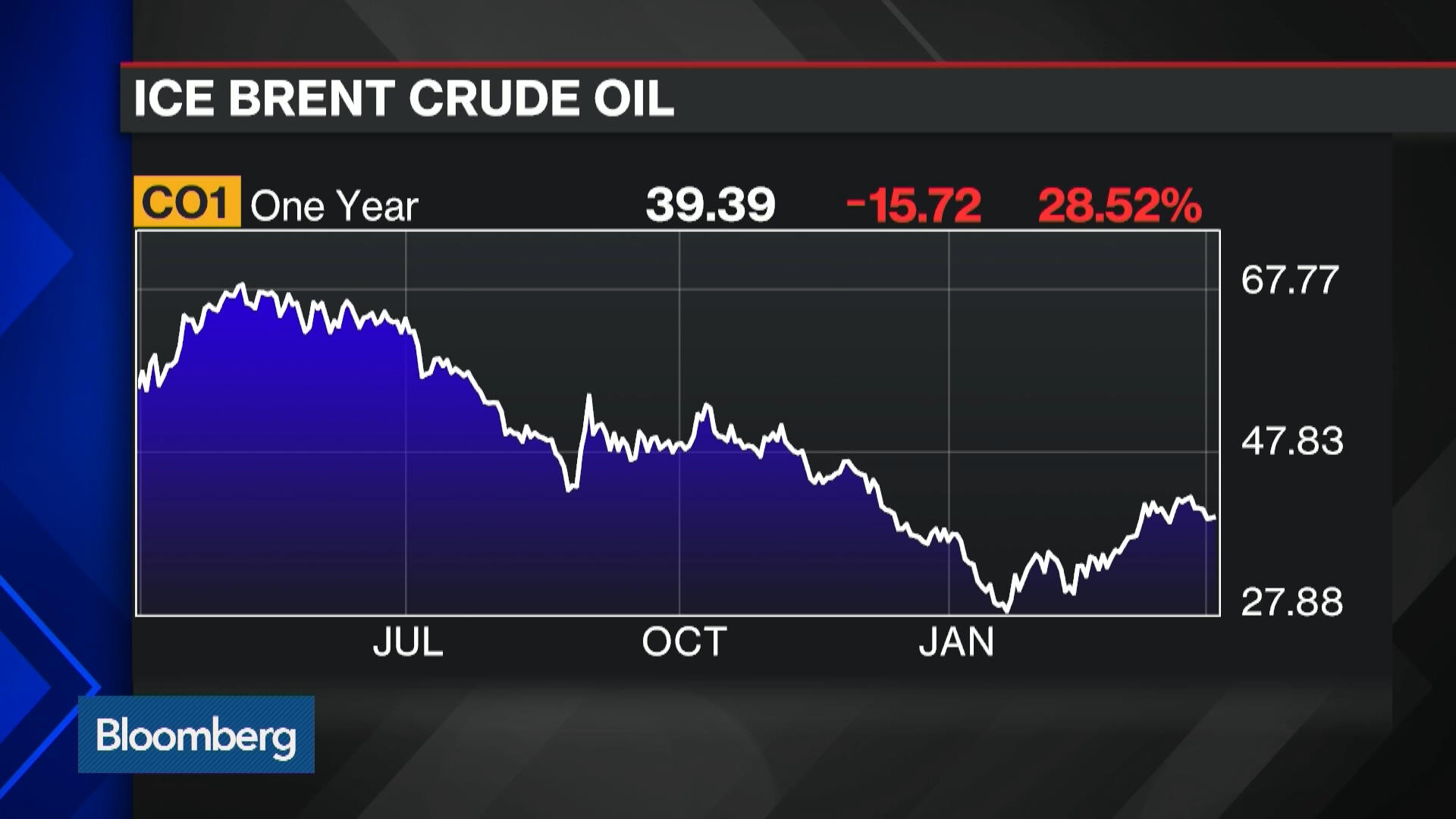 Watch What s Driving the Price of Oil Bloomberg