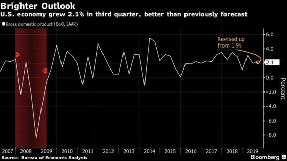 U.S. Business-Equipment Demand Jumps by Most Since January