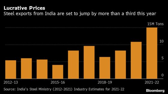 Steel Exports From India to Jump by More Than a Third on Prices