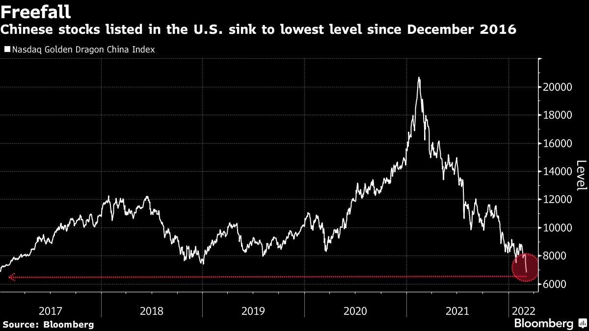 Why Chinese stocks have lost $6 trillion in 3 years: everything you need to  know