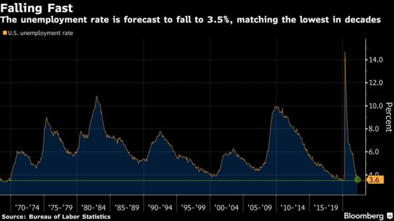 Falling Jobless Rate Is Set to Complicate Fed’s Inflation Fight