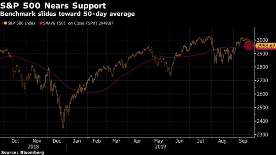 Stocks Fall, Bonds Rise on U.S. Political Turmoil: Markets Wrap