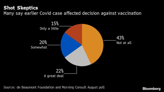 They Suffered Through Covid, and Still Don’t Want the Vaccine