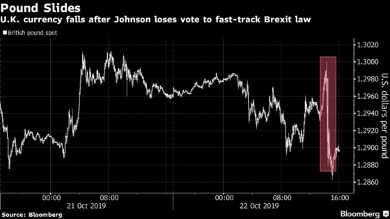 Stocks Decline on Brexit Vote as Pound Slumps: Markets Wrap