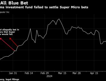 relates to Nomura, Mizuho Face Losses on All Blue Fund’s Failed Trades