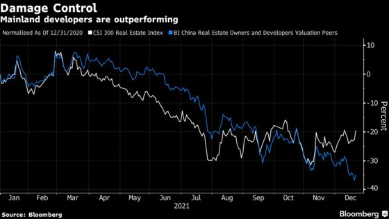 Chinese Developer Stocks Jump Most in a Month: Evergrande Update