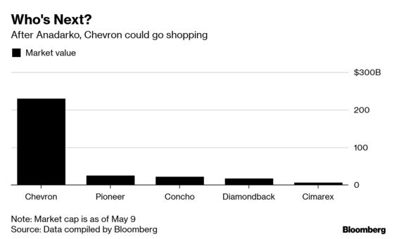 Breakup Fee in Hand, Chevron Could Buy One of These Companies Instead