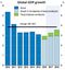 relates to 世界経済見通しに大きな懸念、来年まで成長加速見込みでも-OECD