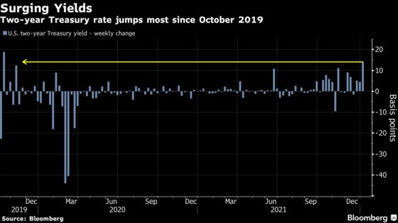 S&P 500 Posts Worst Start to a Year Since 2016: Markets Wrap