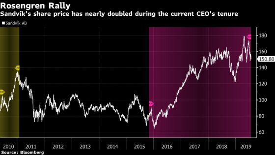 Sandvik CEO Emerges as Front-Runner for Top Job at ABB