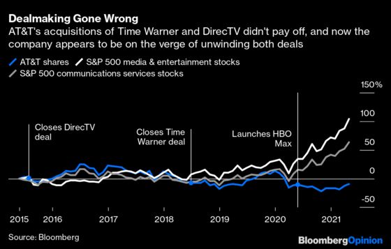 Is AT&T Giving Up on HBO Max?