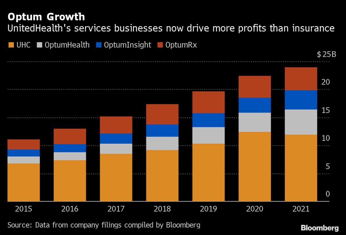 Louis Vuitton Bucks China Slowdown Trend With 'Unheard Of' Growth