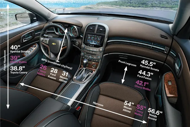 GM's First Mover Disadvantage