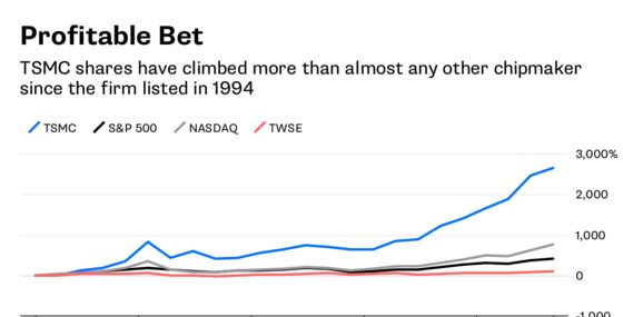 The Godfather's 7,300% Return Is Quite the Legacy