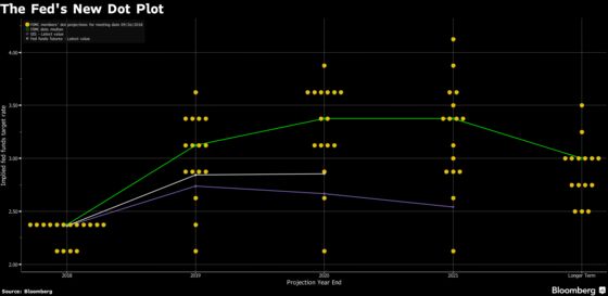 Why Dropping ‘Accommodative’ May Not Signal Much From the Fed