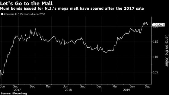 Bondholders With $1.1 Billion Riding on N.J. Mall Get a Peek