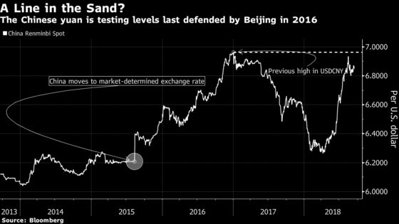 China's Yuan Could Zip to 7, Spur a Rethink of Basket, CLSA Says