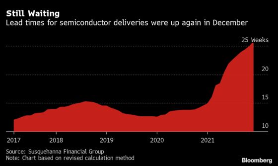 The Clashing Forces That Will Drive U.S. Inflation in 2022