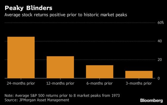 Don't Sell Early, as Late Cycle Can See Big Gains, JPMorgan Says