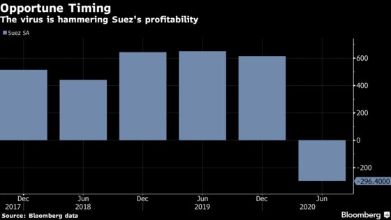 Suez CEO Rebuffs Veolia Offer, Says Waste Project Is Absurd