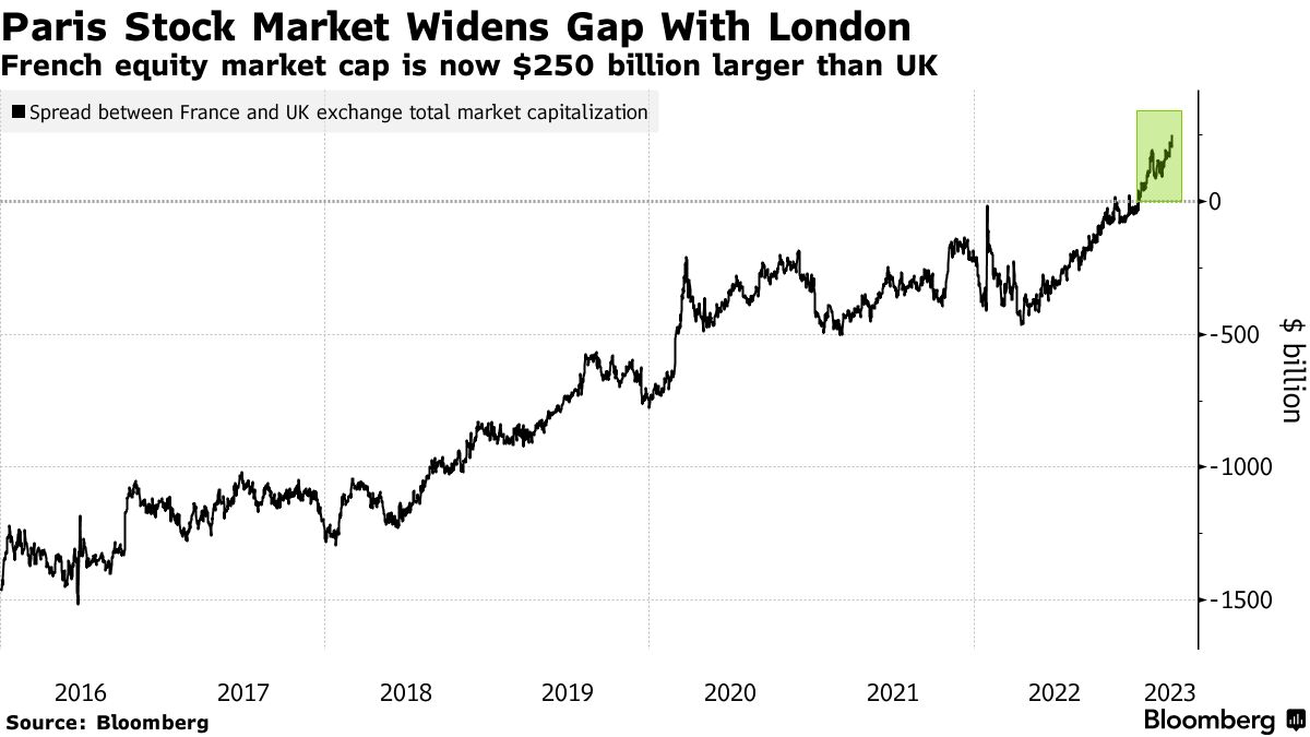 Three Good Reasons to Invest in the UK - Bloomberg
