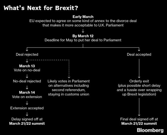 May Strikes New Brexit Deal With the EU, Asks Parliament to Back It