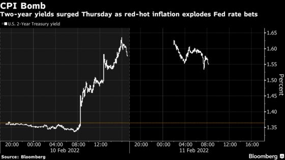 Age of Innocence for Bond Traders Ends in Latest Inflation Shock