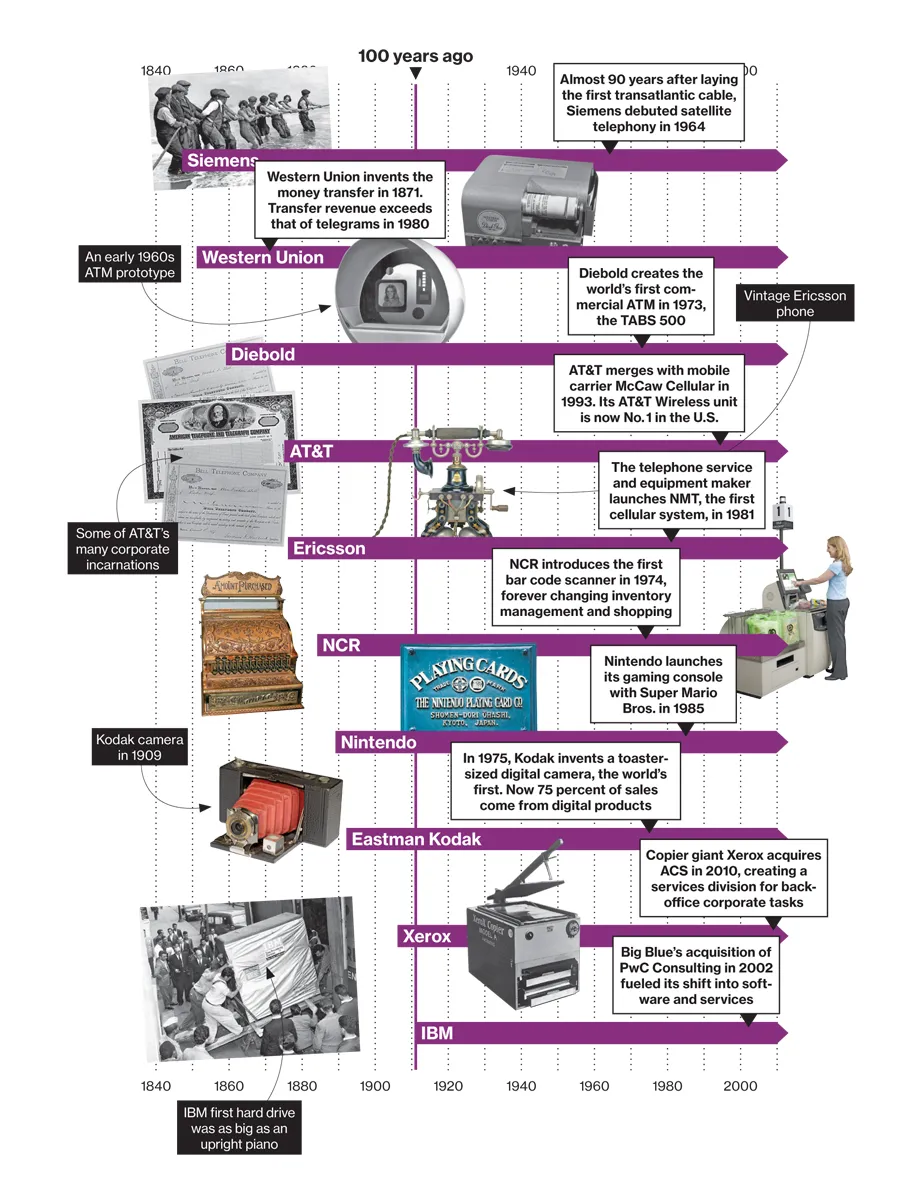 The Real Veterans of Technology