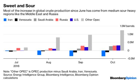 China’s Oil Benchmark Fails Its First Big Test