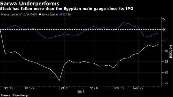 Beltone Fights Back After Investment Bank Suspended for IPO Flop