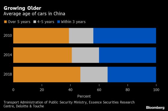 China's Messy Car Repair Market Gets a Goldman-Backed Makeover