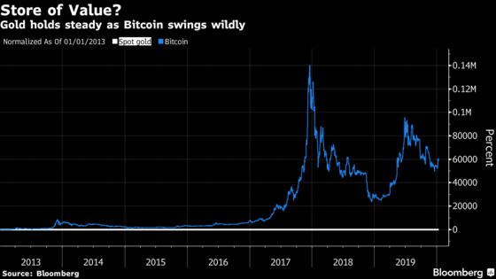 Bitcoin Specific-Fund Is Latest to Tout the Digital Gold Narrative