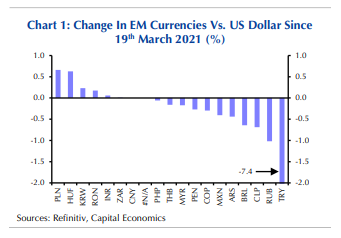 relates to Turkey Isn't the First Domino in an Emerging Markets Bust